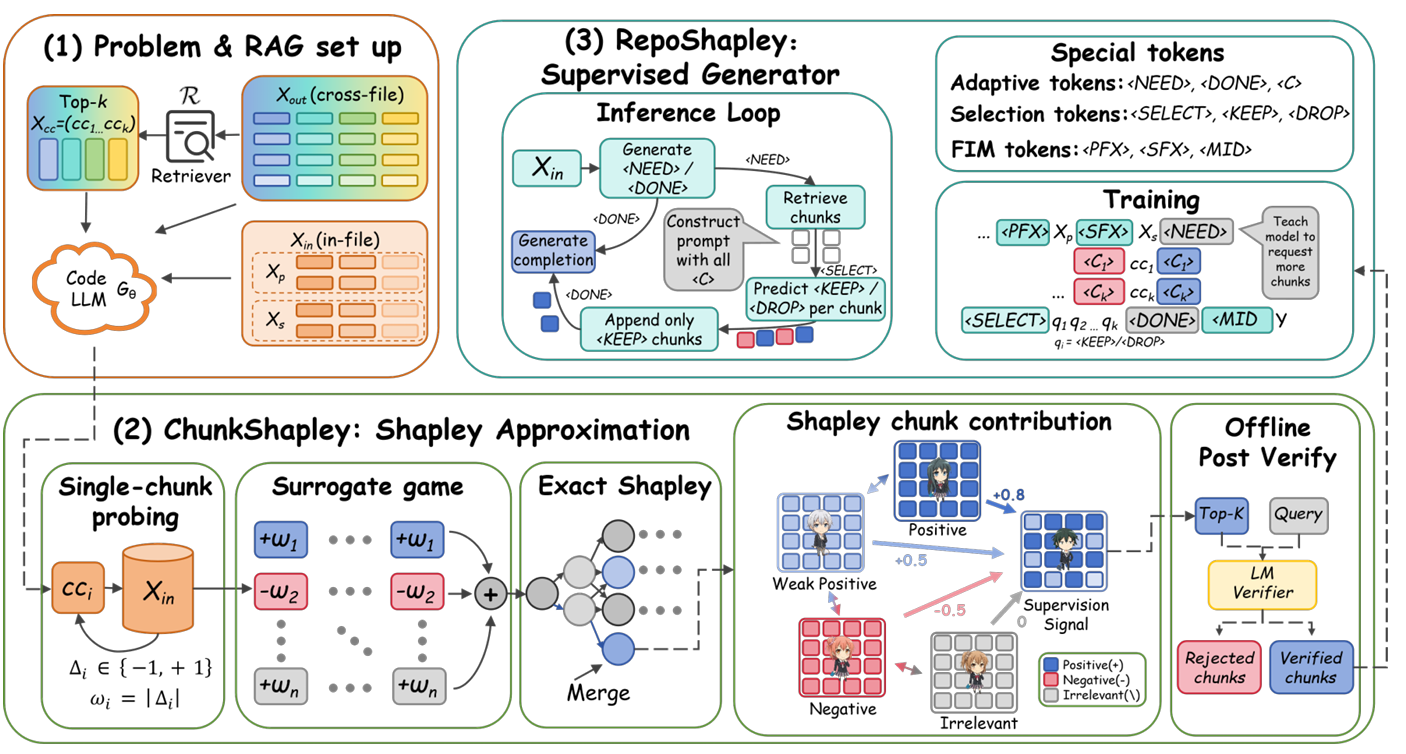 RepoShapley: Shapley-Enhanced Context Filtering for Repository-Level Code Completion