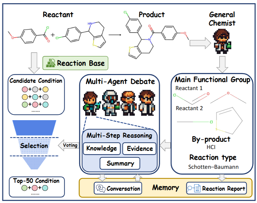 From What to Why: A Multi-Agent System for Evidence-based Chemical Reaction Condition Reasoning