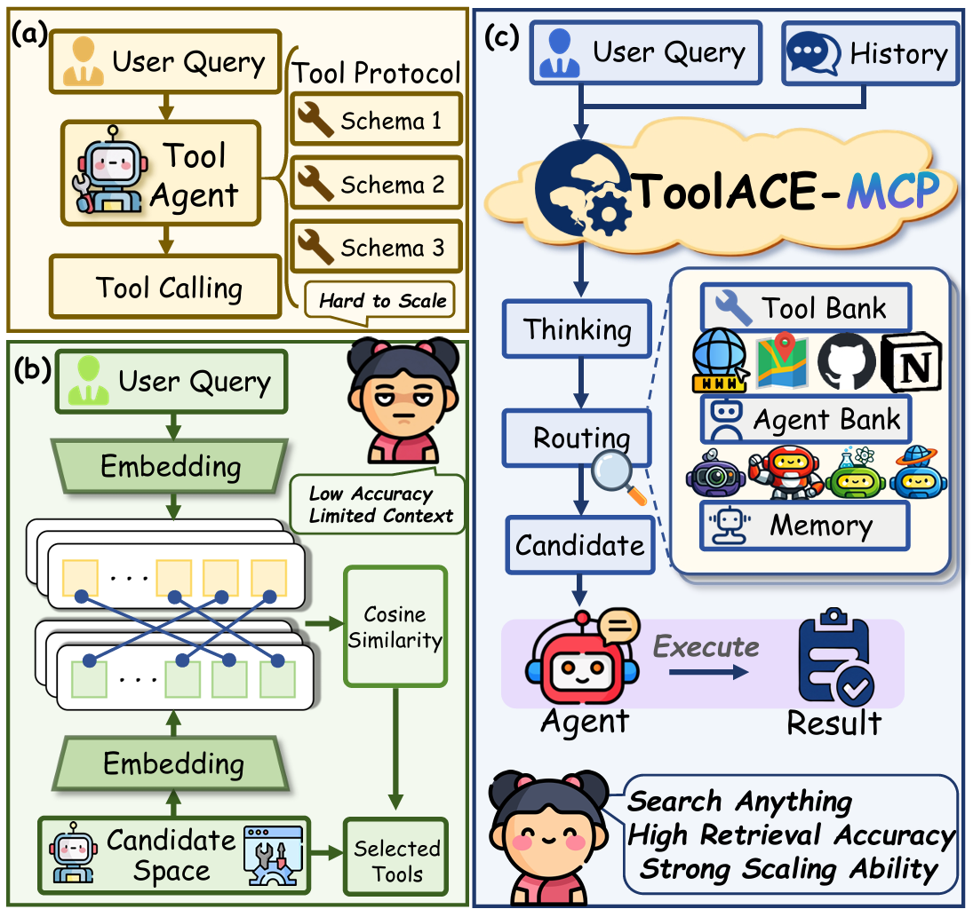 ToolACE-MCP: Generalizing History-Aware Routing from MCP Tools to the Agent Web